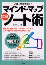 2025年最新】Yahoo!オークション -ssi(ビジネス、経済)の中古品・新品
