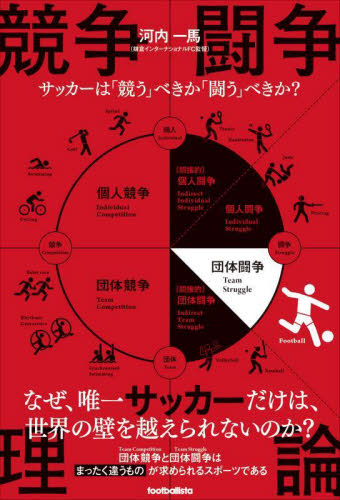 競争闘争理論 サッカーは「競う」べきか「闘う」べきか? (footballista) 河内一馬/著 サッカーの本の商品画像